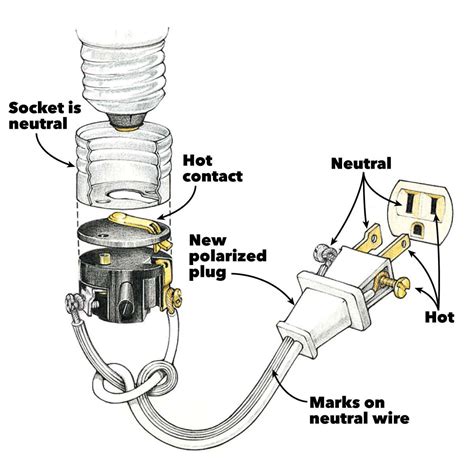 wiring a plug in outlet